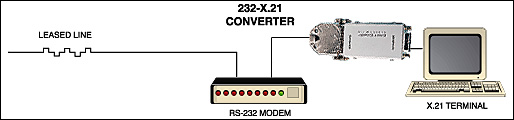 rs232 to x.21 interface converter network diagram