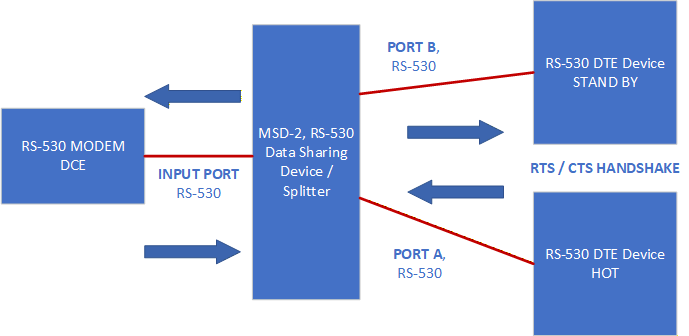 MSD-2 Diagram