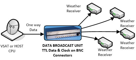 DBU-TTL-TYPICAL2