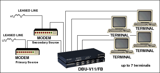 dbu-11