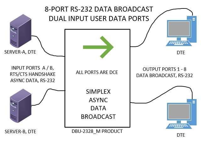 data broadcast unit