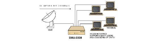 data broadcast unit