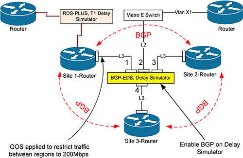 bgp wan emulator diagram with quagga bgp network diagram