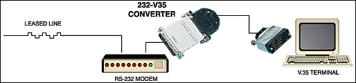 rs232 to v35 converter network application diagram