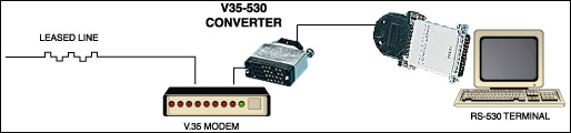 v.35 to rs-530 interface converter network application diagram
