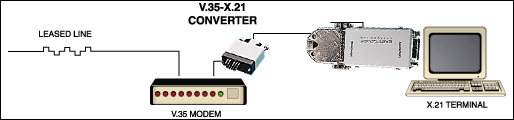 V35 to RS232 Interface COnverter Application Diagram