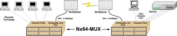 sub rate multiplexer picture