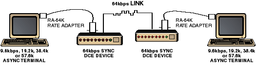 64k rate adapter diagram