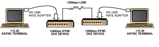 128k Rate Adapter Diagram