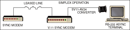 sync to async network diagram