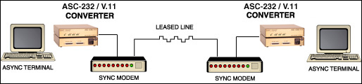 aync to sync converter application diagram