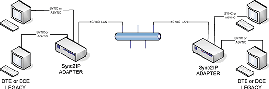 synchronous to ip converter network diagram