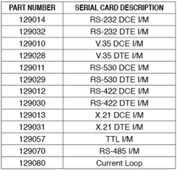 UDC ME Chart