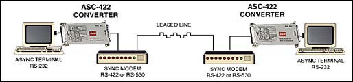 RS-232 asynchronous to synchronous converter network diagram