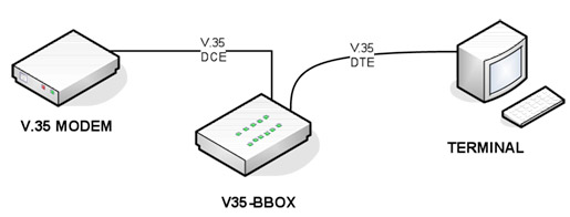 V35 breakout box network application diagram