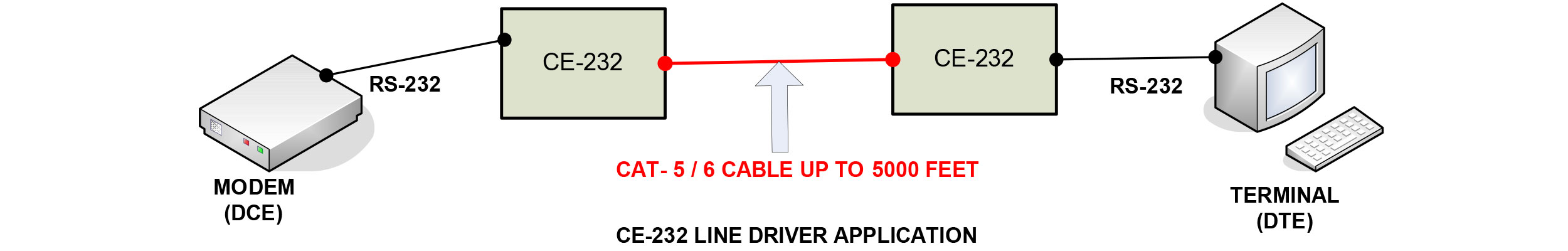 rs232 cable extender