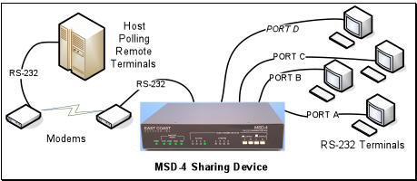MSD-4 Diagram