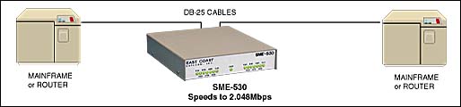 rs530 modem eliminator network diagram